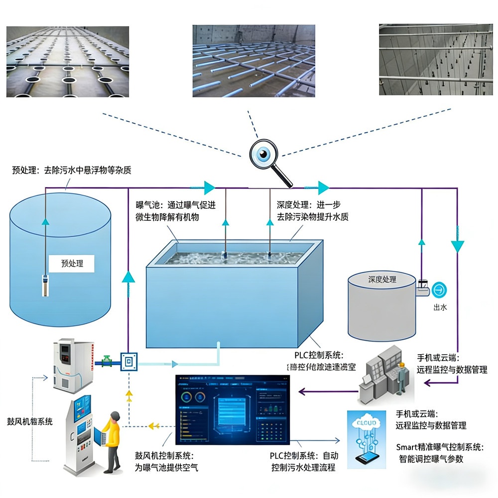 精準曝氣系統 (1)
