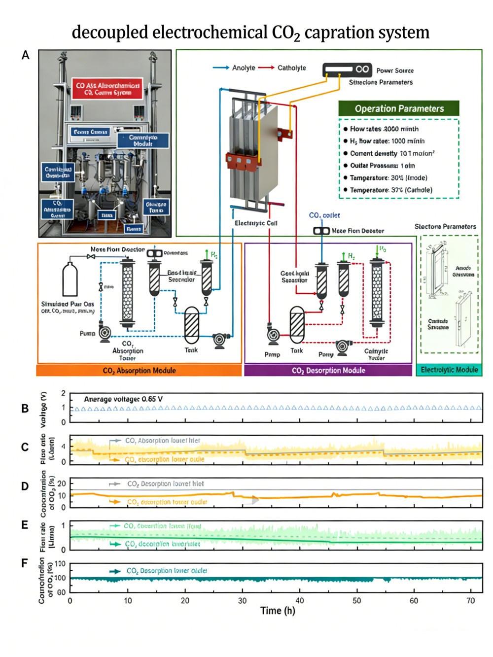 高效捕集系統 (3)