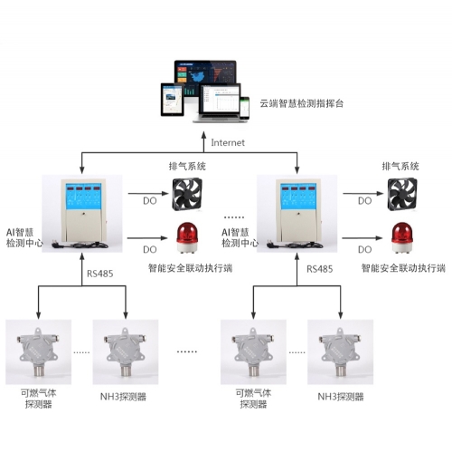 精準感知組件系統